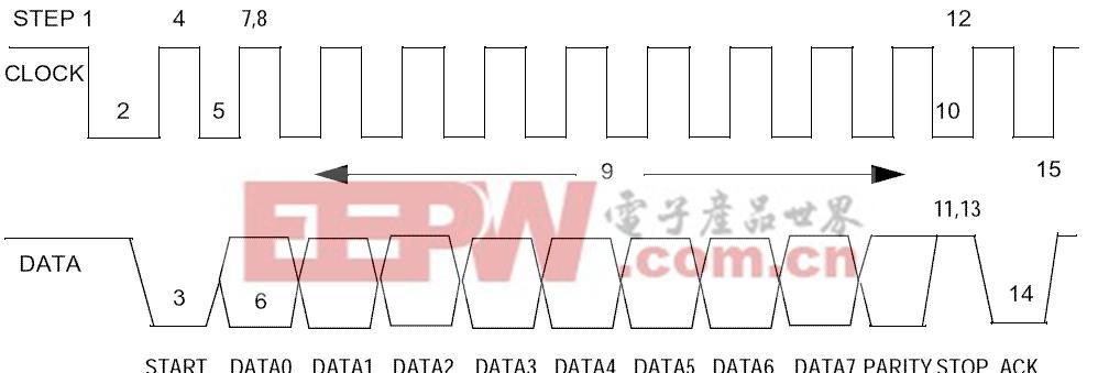 组合分离键盘的工作原理是什么？