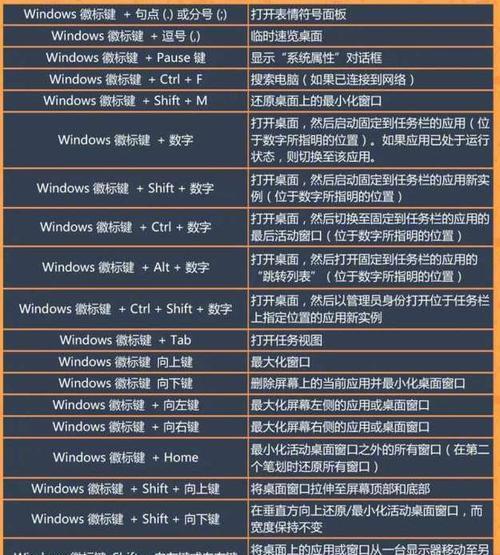 电脑游戏中如何查看键盘操作指南？有哪些快捷键？