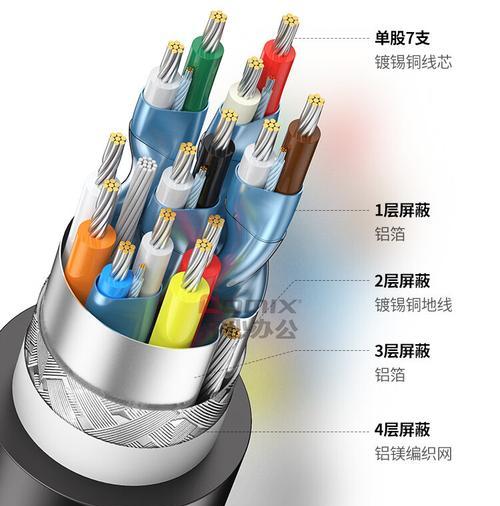 电脑视频线连接显卡的方法？