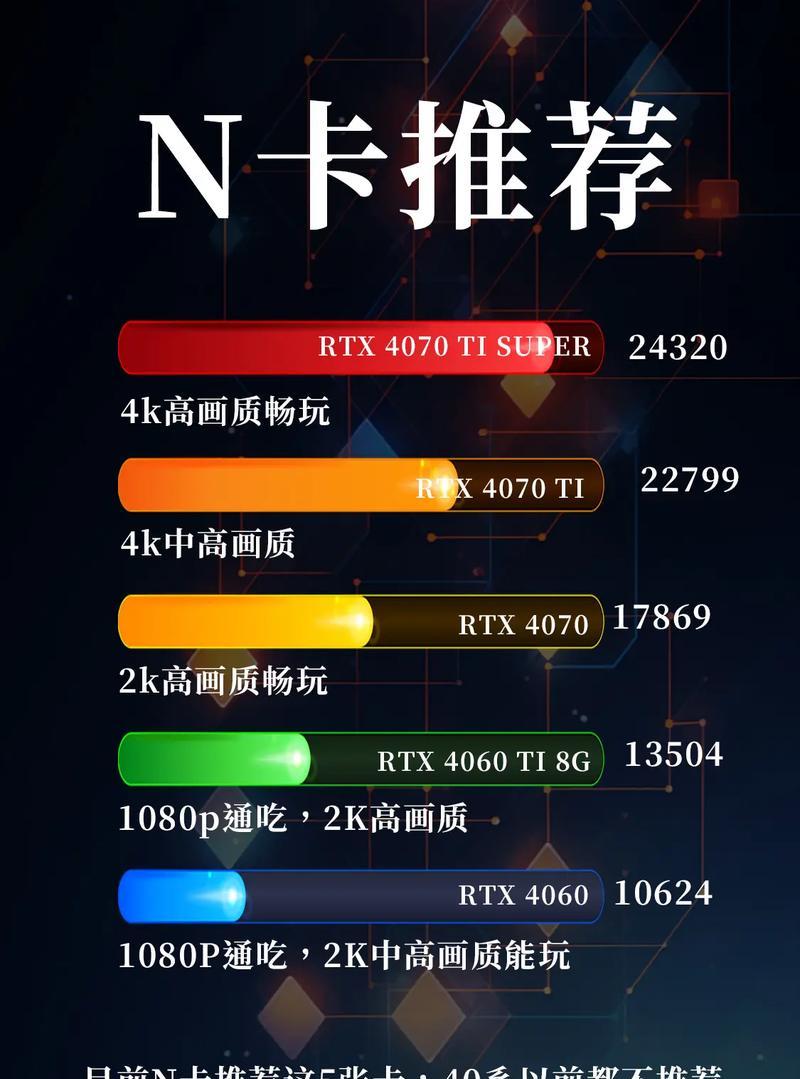 如何查看电脑显卡型号？有哪些方法可以识别显卡？