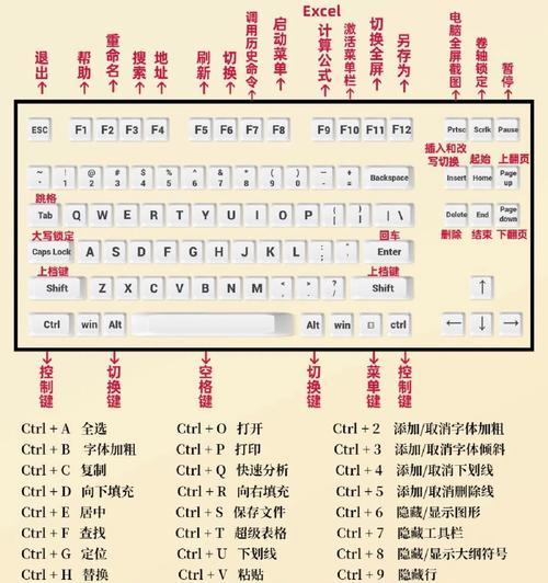 欧文电脑键盘使用方法？键盘快捷键有哪些？