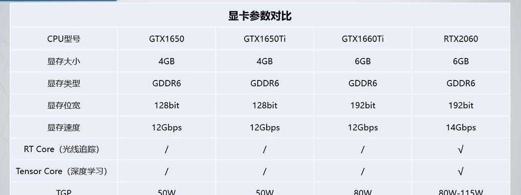 电脑装机后如何测试显卡性能？
