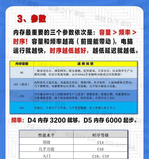 内存条安装后电脑设置步骤是什么？设置不当会有何影响？