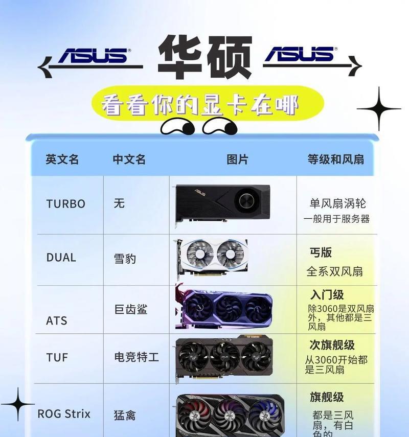 怎么从电脑查看显卡的具体型号？有哪些步骤？