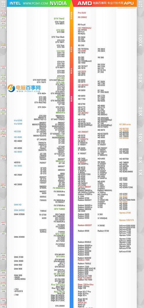 游戏本打fps适合什么样的显卡驱动？如何选择？