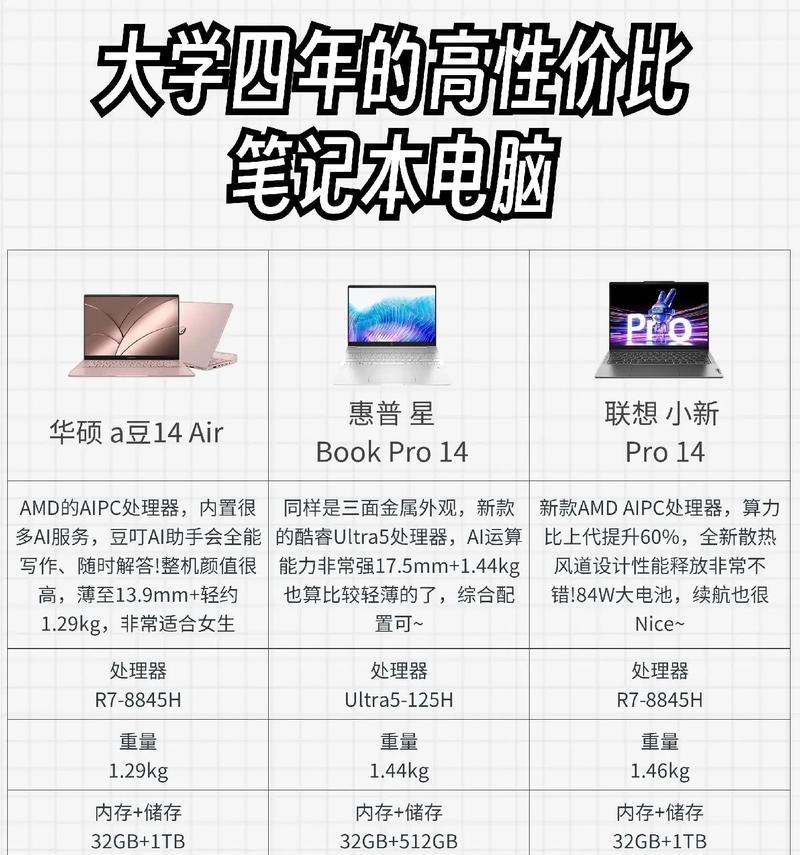 直播用主机电脑怎么选购？