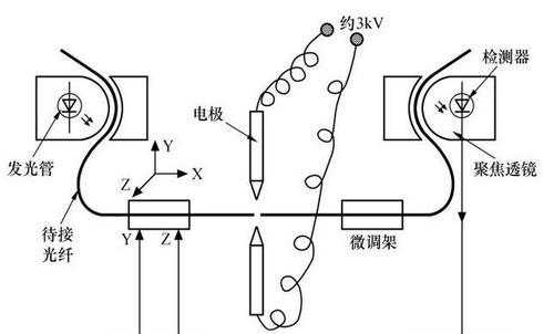 裸接电脑电源的正确步骤是什么？