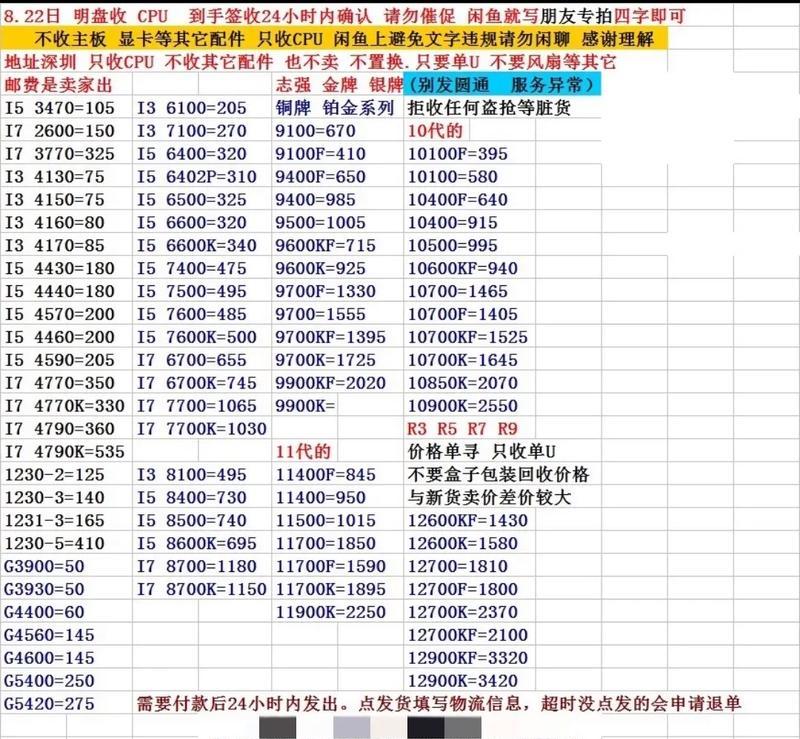 抖音电脑cpu价格异常低是为什么？
