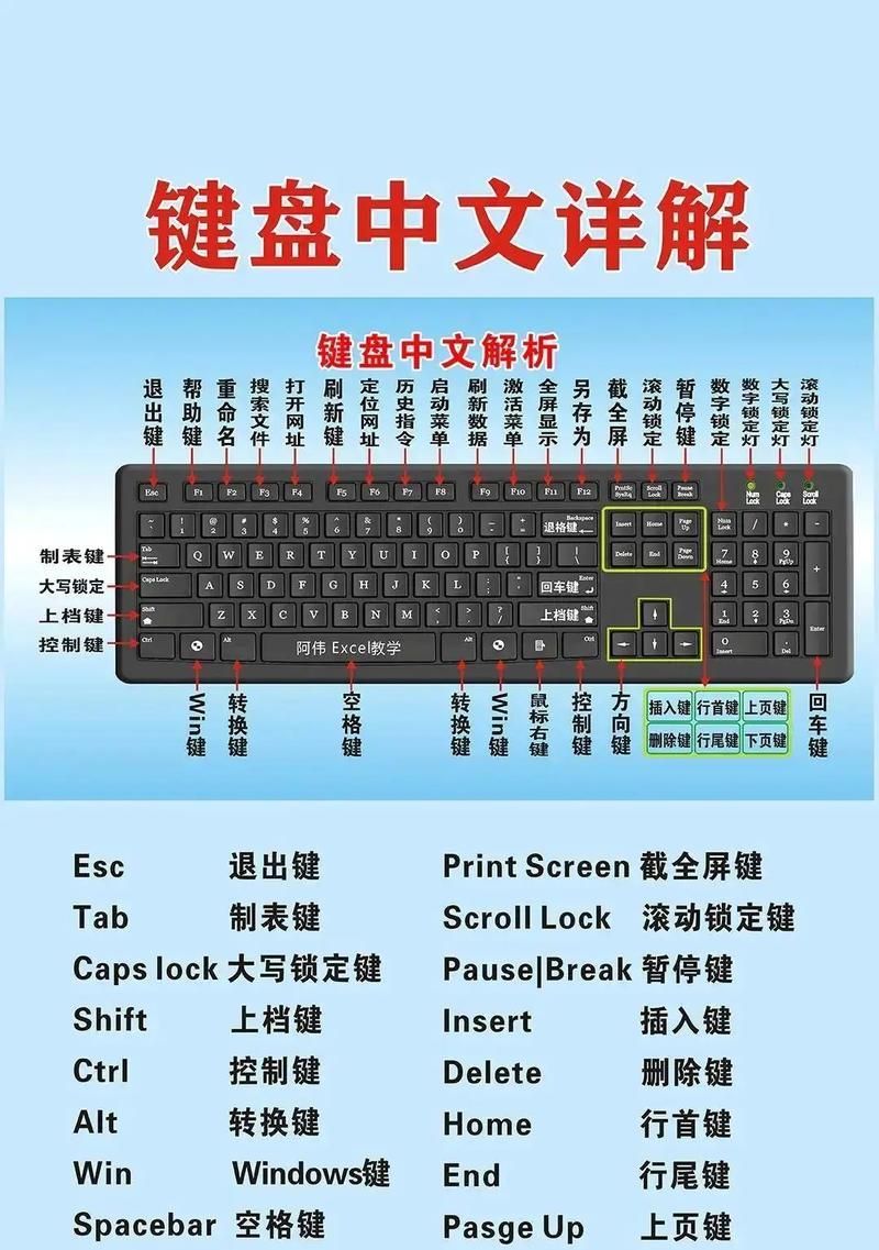 好键位键盘的标准是什么？