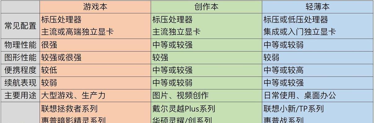 电脑零配件选购时应注意哪些问题？