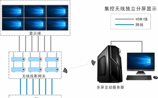 电脑主机和显示器的正确安装步骤是什么？