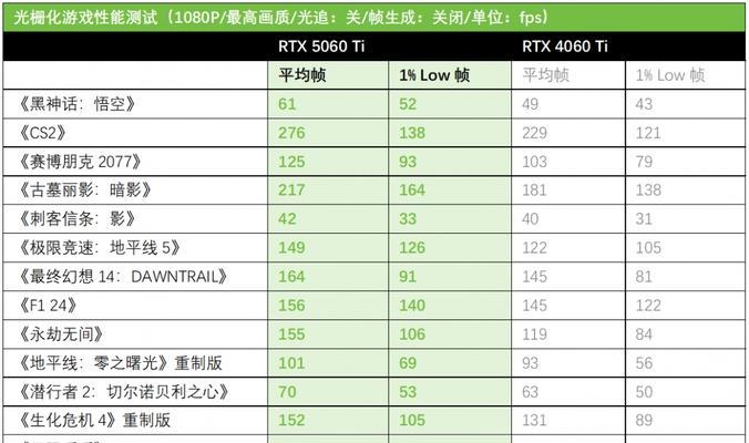 华硕天选4显卡更新后如何启用？