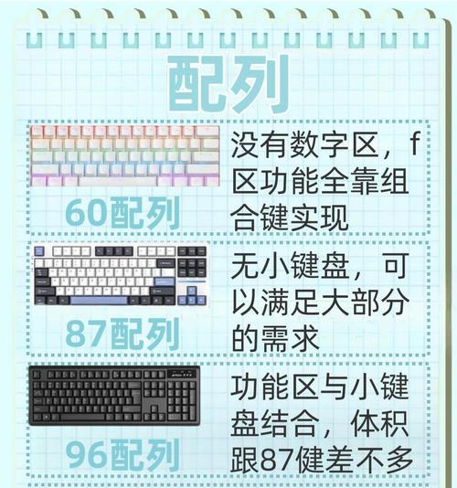 键盘短款小键盘叫什么？如何区分不同类型的键盘？