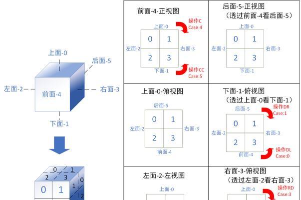 键盘上ANS键的功能是什么？在日常使用中有哪些用途？