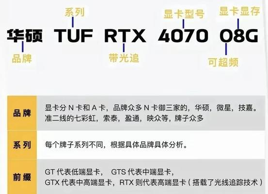 主板支持哪些显卡？如何判断显卡兼容性？