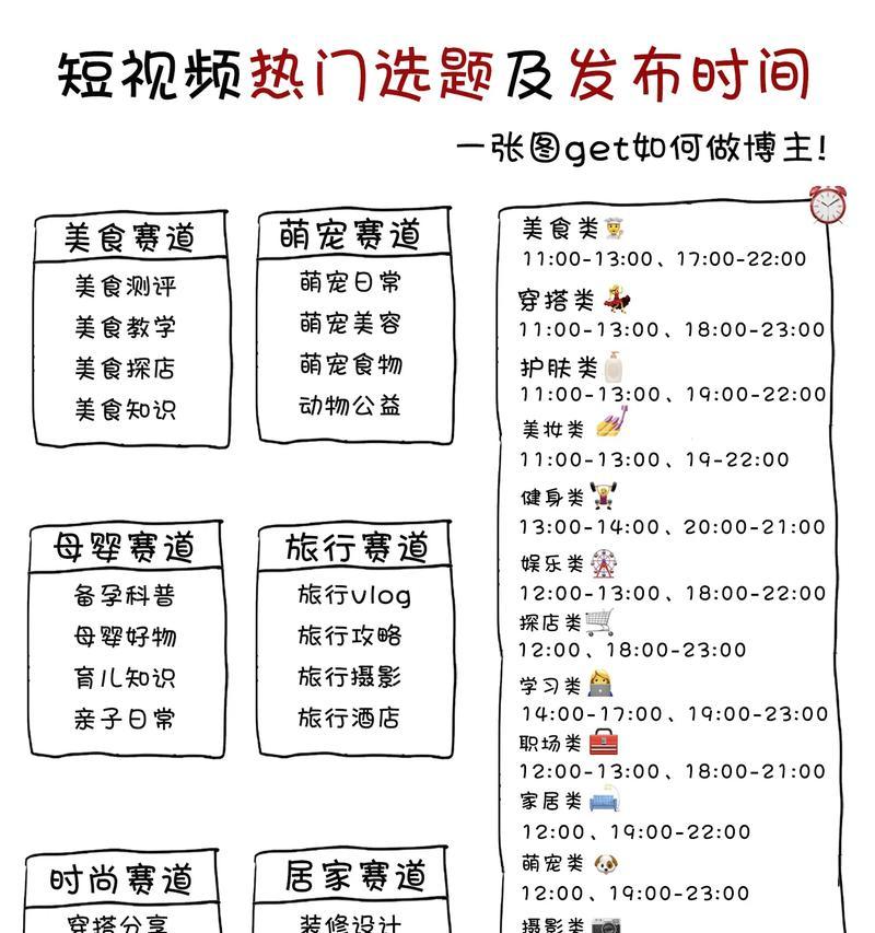 视频分镜头提取的步骤是什么？提取后如何编辑？
