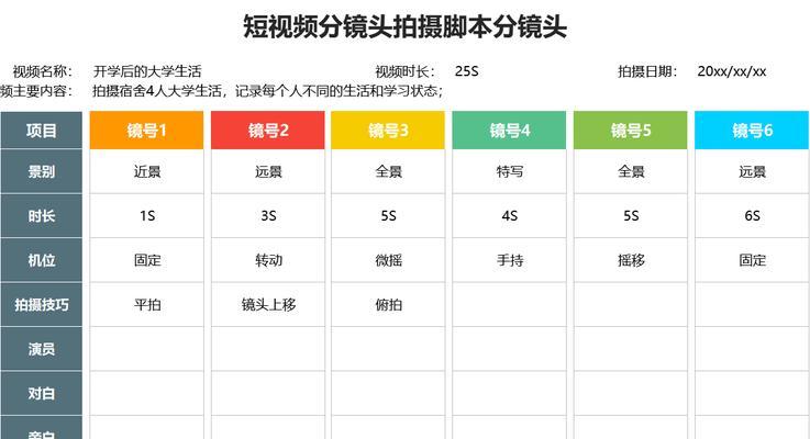 视频分镜头提取的步骤是什么？提取后如何编辑？