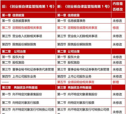 主板衍生型号的含义是什么？