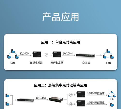 光电转换器10口怎么用？光电转换器10口的正确使用方法是什么？