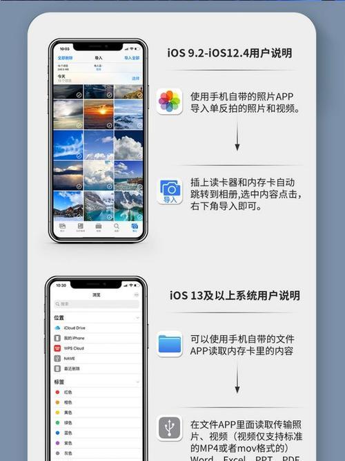 照片读卡器如何导入照片？使用过程中常见问题有哪些？