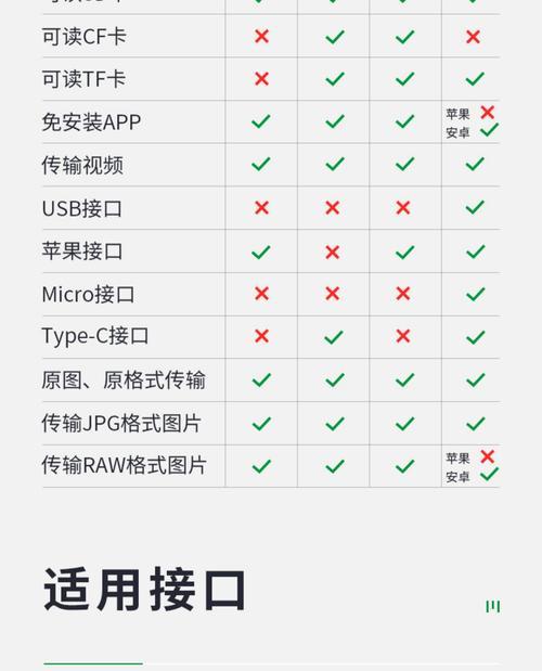 照片读卡器如何导入照片？使用过程中常见问题有哪些？