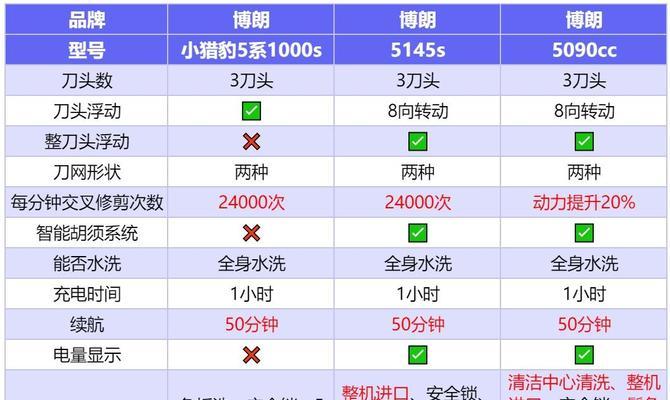 显示屏旋转类型有哪些？各自的优缺点是什么？