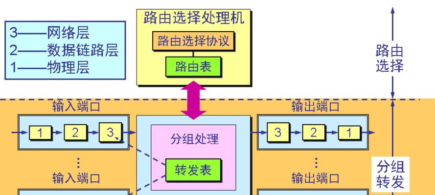 卫星转发路由器设置步骤是什么？