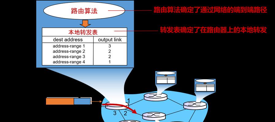卫星转发路由器设置步骤是什么？