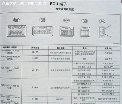 导航车机数据线怎么用？连接步骤是怎样的？