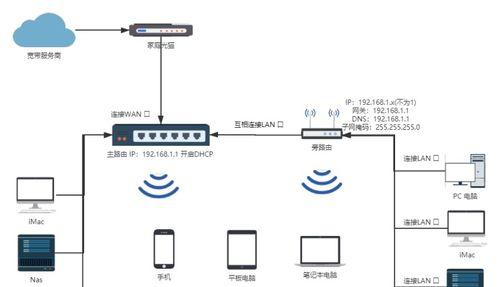 旁路由与路由器接线方法是什么？接线步骤详细吗？