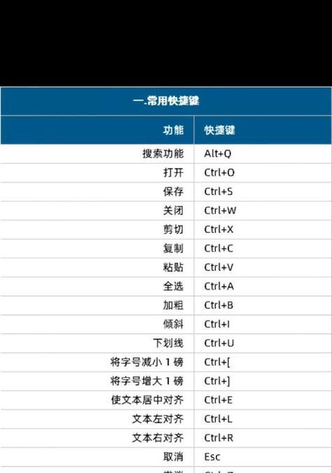 游戏热键手机有哪些？如何设置和使用游戏热键？
