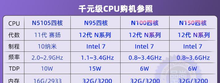 电脑n95cpu性能如何？使用中常见问题有哪些？