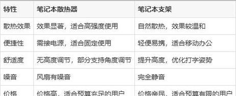 笔记本散热器使用方法是什么？使用中应注意什么问题？