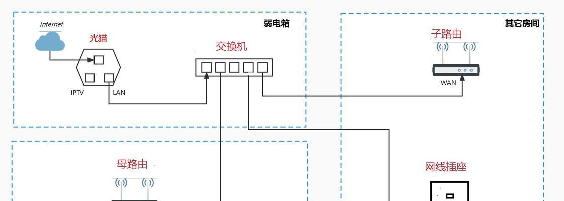 光描连接路由器的正确方法是什么？插错会有影响吗？