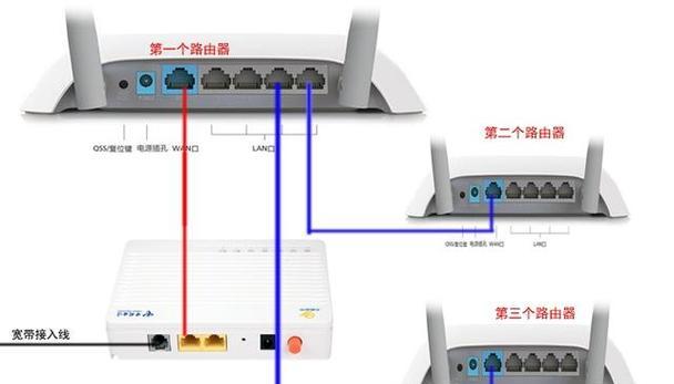 光描连接路由器的正确方法是什么？插错会有影响吗？