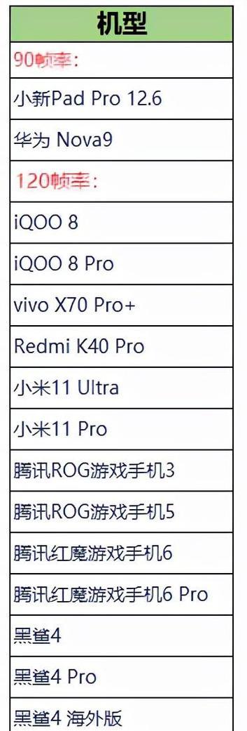 红米手机如何锁120帧？锁120帧的方法是什么？