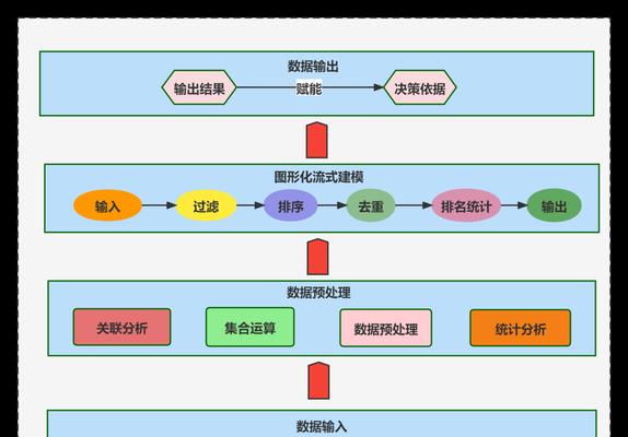 显示器图片建模步骤是什么？