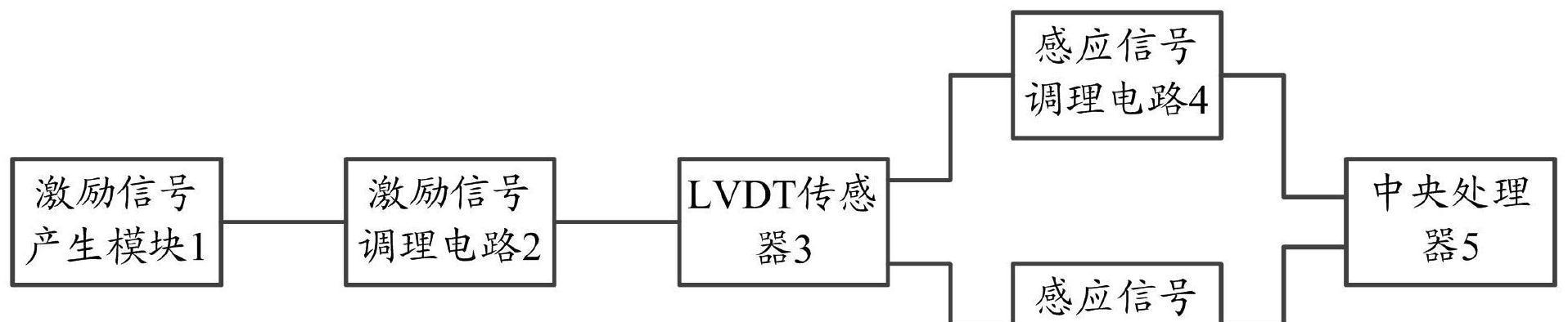 cpu电路测量方法是什么？需要注意什么？