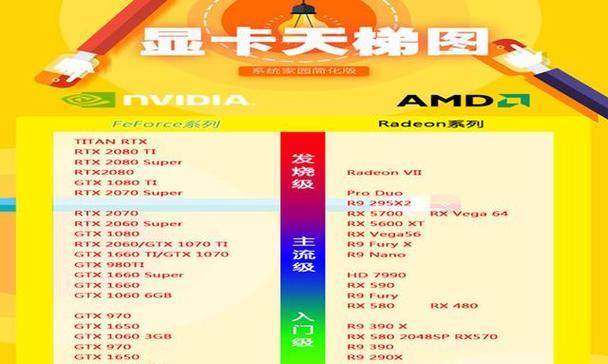 老显卡型号怎么从显卡上看？如何识别？