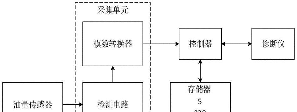 英式中式转换器的使用方法是什么？