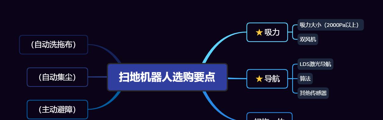 强吸力机器人有哪些种类？它们的工作原理是什么？
