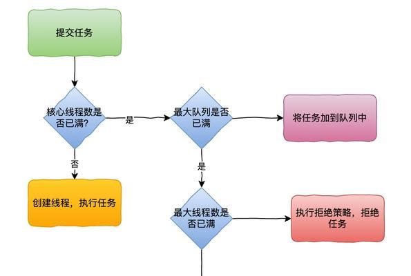 小米开发者模式更新系统复杂吗？步骤是什么？