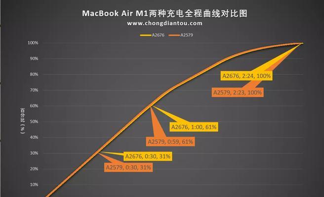 双口充电线接线步骤是什么？