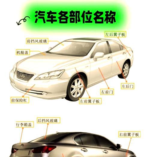 汽车维修需要哪些材料？如何选择合适的汽车维修材料？