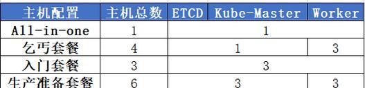 机房中如何查看服务器显卡型号？查看显卡型号的步骤是什么？