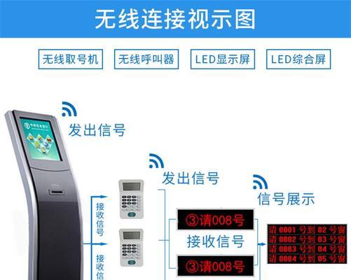 显示屏叫号机是什么设备？
