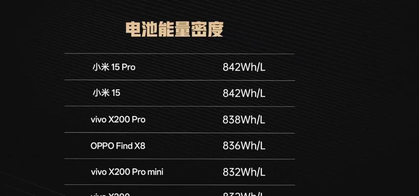 ipad电池86%耗电快是什么原因？