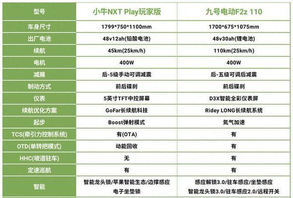 电瓶车配置指南是什么？