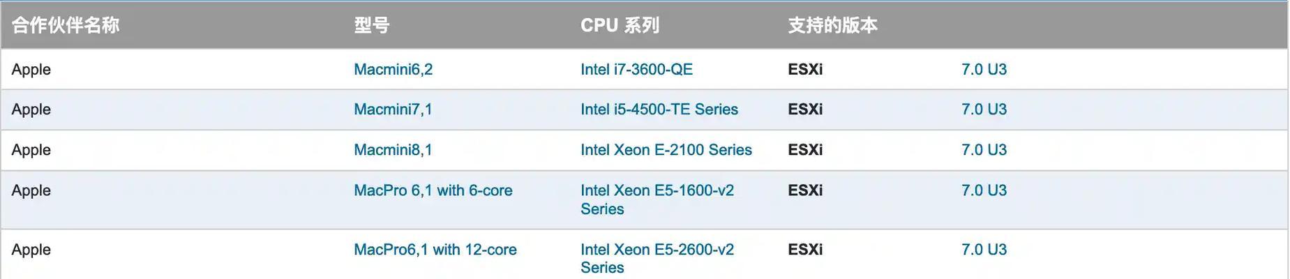 cpu降压成功的标准是什么？降压过程中如何监控？