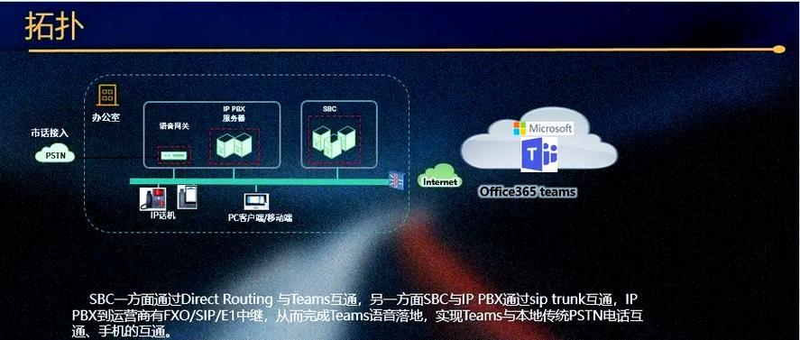 temas会议投屏方法是什么？操作步骤复杂吗？